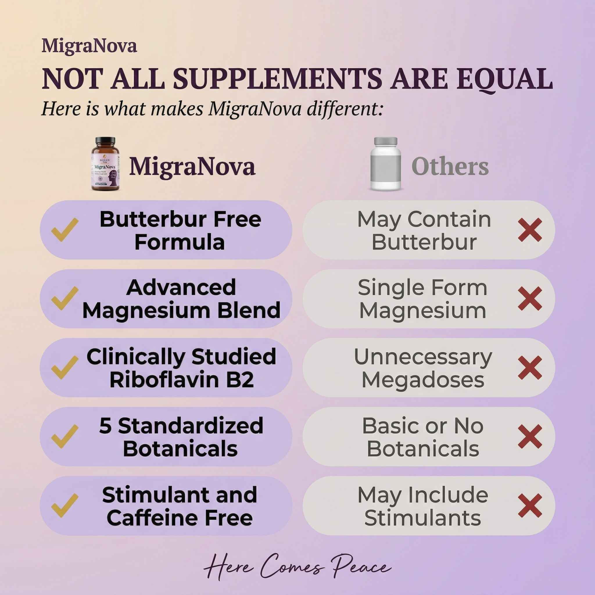 MigraNova - Daily Migraine Relief And Prevention Supplement