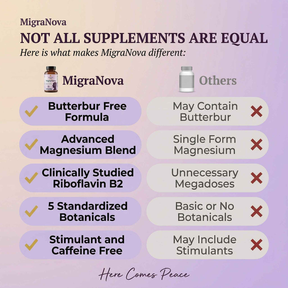 MigraNova - Daily Migraine Relief And Prevention Supplement