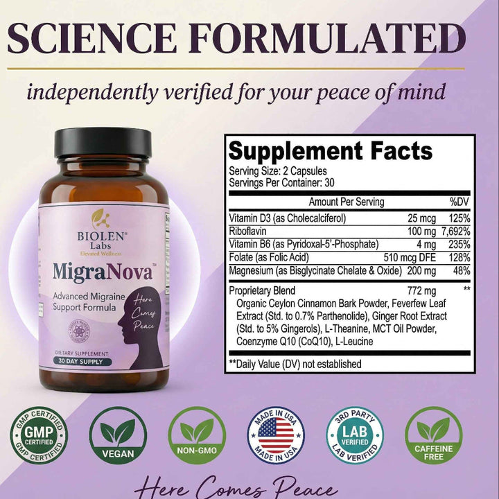 MigraNova - Daily Migraine Relief And Prevention Supplement